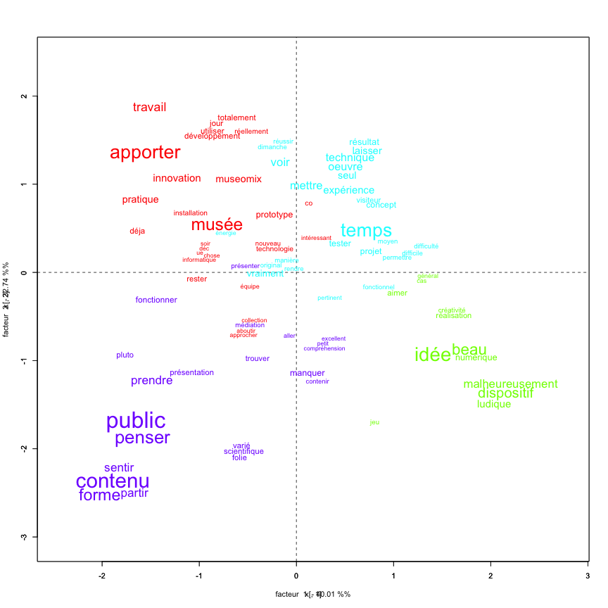 cours Analyse des données textuelles